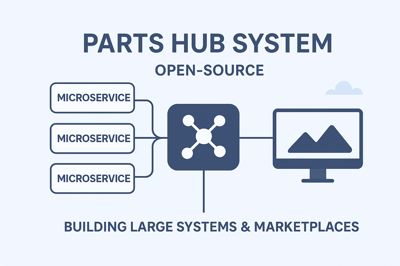 Parts Hub System - платформа для разработки
